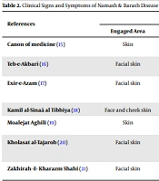 J Skin Stem Cell